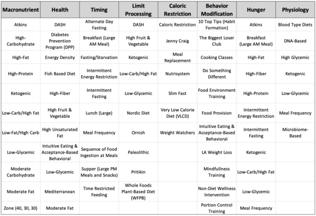 Science Notes Diets Will AI Replace Dietitians? - The Science of Dieting