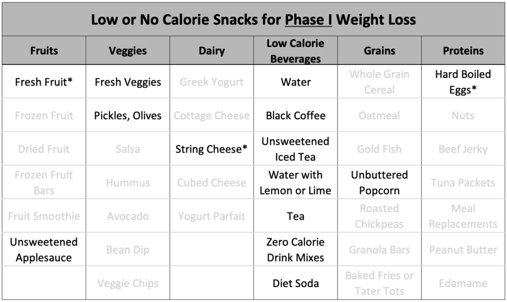 Meals, Snacks, and Indulgences What’s the Difference and Why Does It