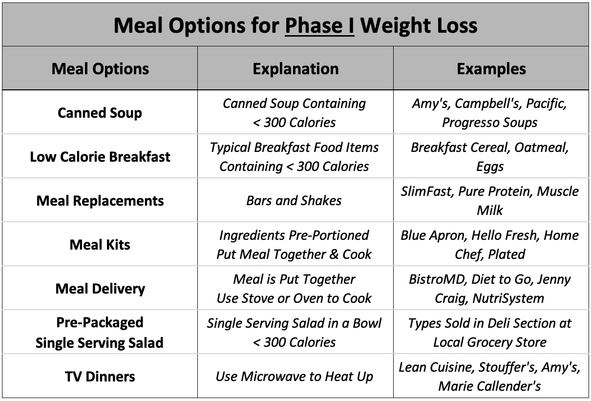 7-reasons-why-i-don-t-provide-meal-plans-to-clients-the-science-of